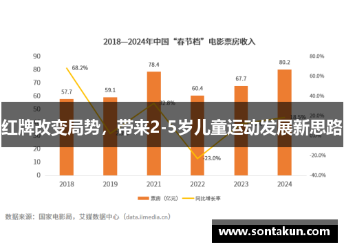 红牌改变局势，带来2-5岁儿童运动发展新思路